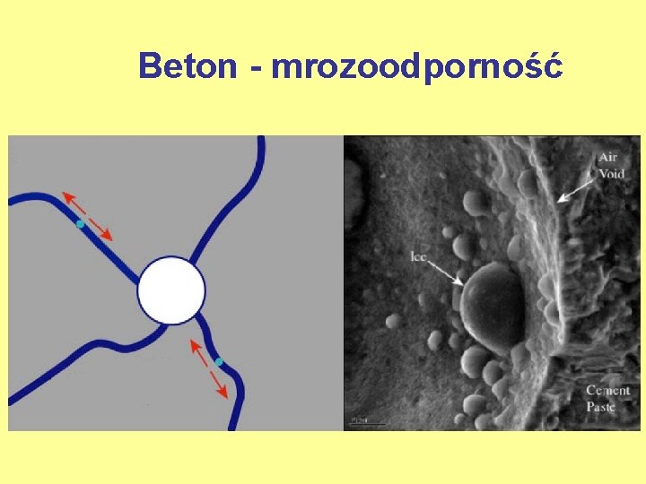 Beton - mrozoodporność 