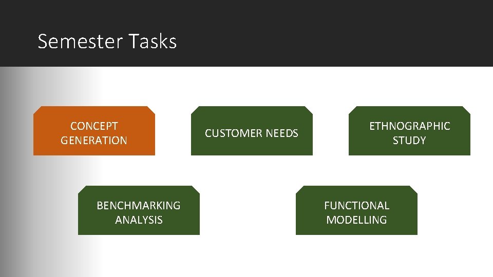 Semester Tasks CONCEPT GENERATION BENCHMARKING ANALYSIS CUSTOMER NEEDS ETHNOGRAPHIC STUDY FUNCTIONAL MODELLING 