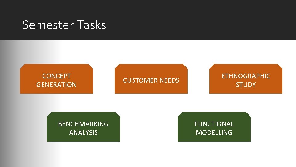 Semester Tasks CONCEPT GENERATION BENCHMARKING ANALYSIS CUSTOMER NEEDS ETHNOGRAPHIC STUDY FUNCTIONAL MODELLING 