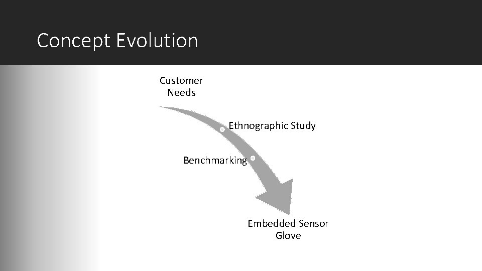 Concept Evolution Customer Needs Ethnographic Study Benchmarking Embedded Sensor Glove 