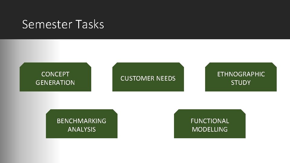 Semester Tasks CONCEPT GENERATION BENCHMARKING ANALYSIS CUSTOMER NEEDS ETHNOGRAPHIC STUDY FUNCTIONAL MODELLING 