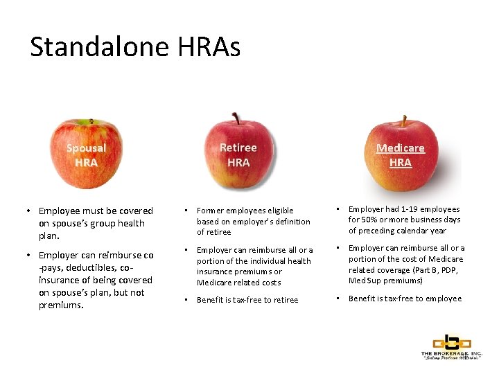 Standalone HRAs Spousal HRA Medicare HRA • Employee must be covered on spouse’s group