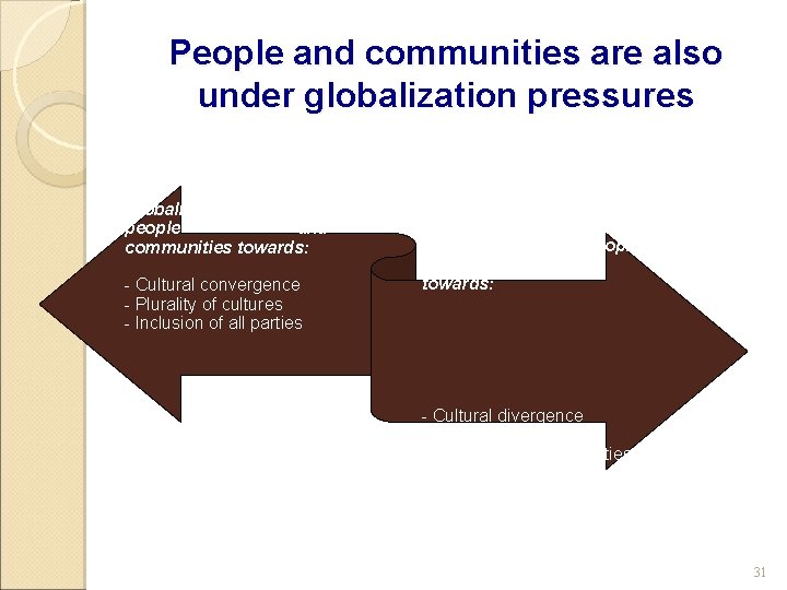 People and communities are also under globalization pressures Globalization pressures people and communities towards: