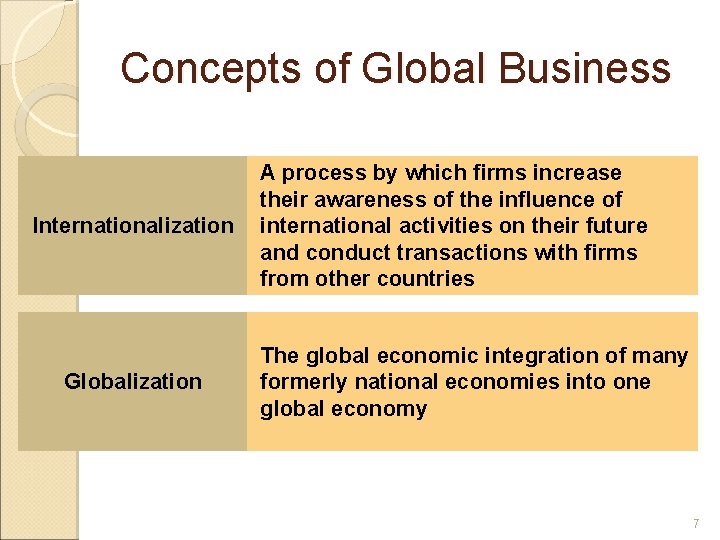 Concepts of Global Business Internationalization Globalization A process by which firms increase their awareness