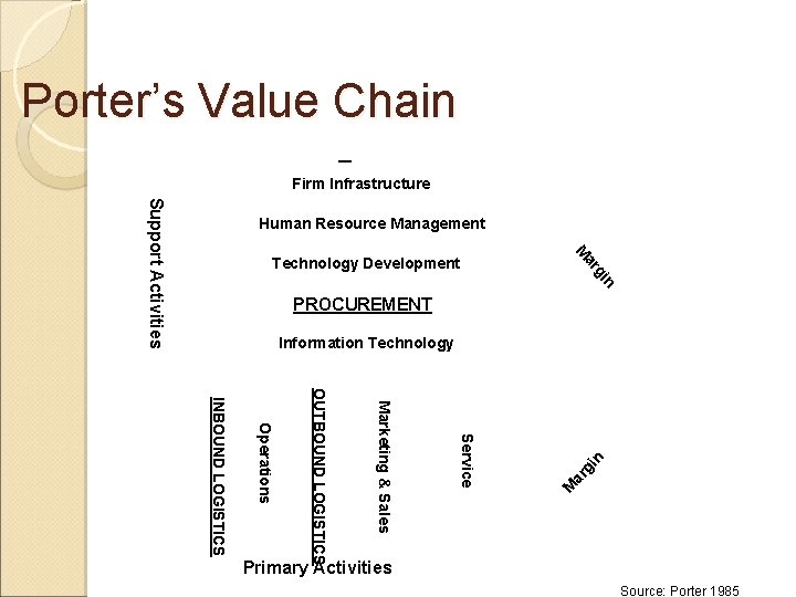 Porter’s Value Chain Firm Infrastructure Support Activities Human Resource Management n gi ar M