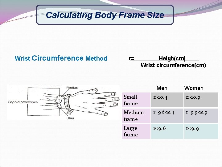 Calculating Body Frame Size Wrist Circumference Method r= Heigh(cm) Wrist circumference(cm) Men Women Small