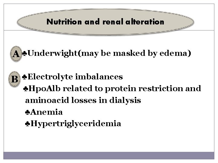 Nutrition and renal alteration A ♣Underwight(may be masked by edema) B ♣Electrolyte imbalances ♣Hpo.