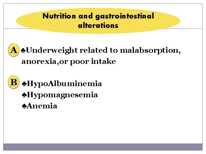 Nutrition and gastrointestinal alterations A ♣Underweight related to malabsorption, anorexia, or poor intake B