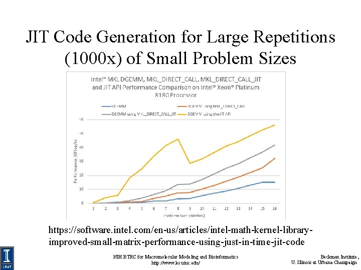 JIT Code Generation for Large Repetitions (1000 x) of Small Problem Sizes https: //software. JIT Code Generation for Large Repetitions (1000 x) of Small Problem Sizes https: //software.