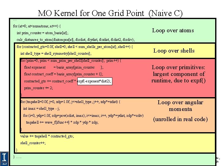… MO Kernel for One Grid Point (Naive C) for (at=0; at<numatoms; at++) { … MO Kernel for One Grid Point (Naive C) for (at=0; at<numatoms; at++) {