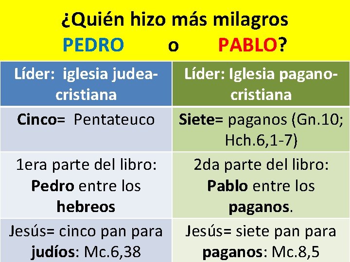 ¿Quién hizo más milagros PEDRO o PABLO? Líder: iglesia judeacristiana Cinco= Pentateuco Líder: Iglesia