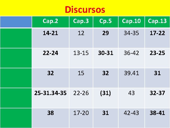 Discursos Cap. 2 Cap. 3 Cp. 5 Cap. 10 Cap. 13 14 -21 12