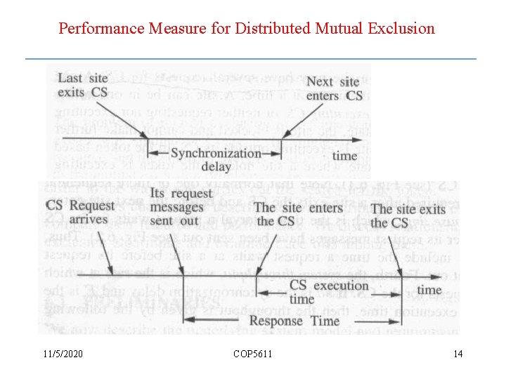 Performance Measure for Distributed Mutual Exclusion 11/5/2020 COP 5611 14 