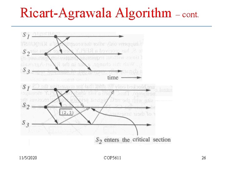 Ricart-Agrawala Algorithm – cont. 11/5/2020 COP 5611 26 