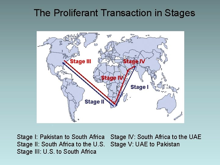 The Proliferant Transaction in Stages Stage III Stage IV Stage II Stage I: Pakistan