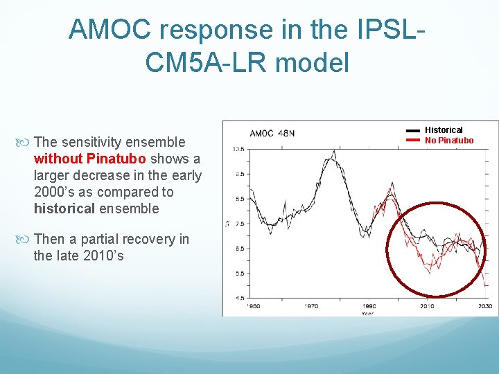 AMOC response in the IPSLCM 5 A-LR model The sensitivity ensemble without Pinatubo shows