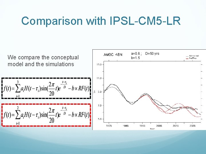 Comparison with IPSL-CM 5 -LR We compare the conceptual model and the simulations a=0.