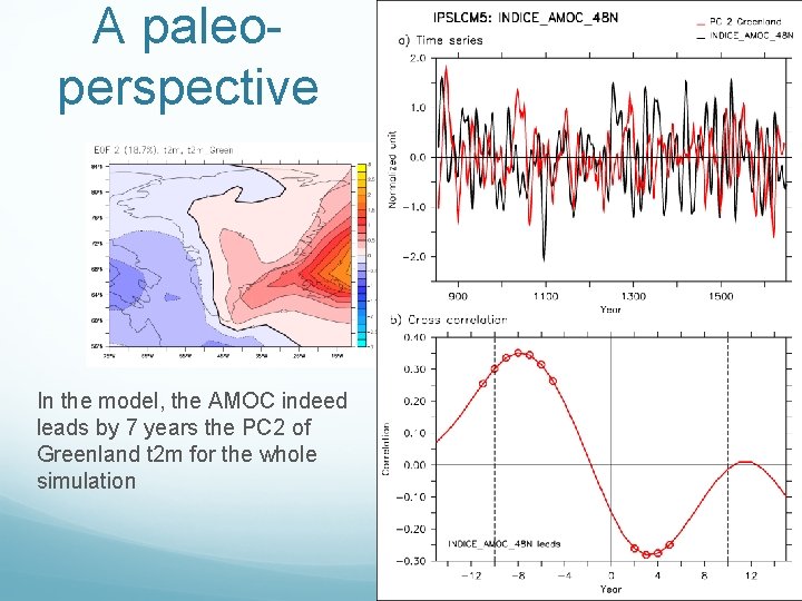 A paleoperspective In the model, the AMOC indeed leads by 7 years the PC