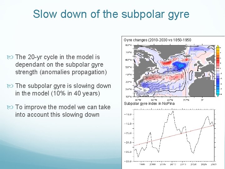 Slow down of the subpolar gyre Gyre changes (2010 -2030 vs 1850 -1950 The