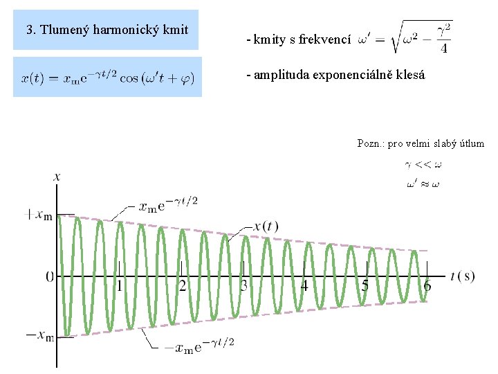 3. Tlumený harmonický kmity s frekvencí amplituda exponenciálně klesá Pozn. : pro velmi slabý