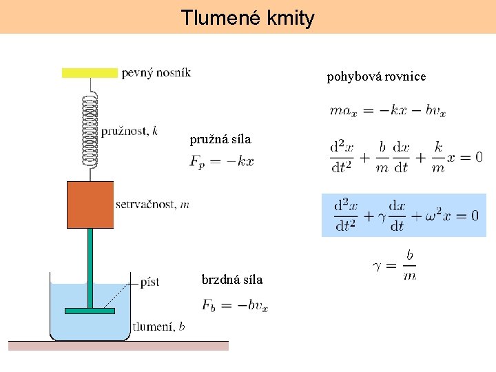 Tlumené kmity pohybová rovnice pružná síla brzdná síla 