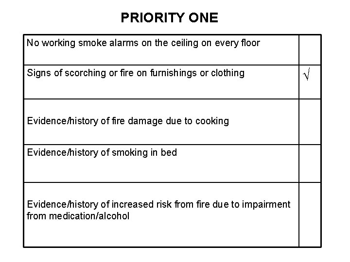 PRIORITY ONE No working smoke alarms on the ceiling on every floor Signs of