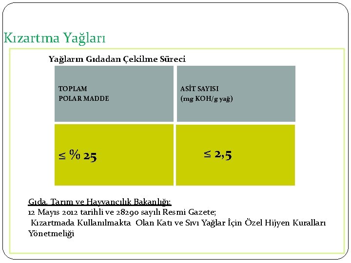 Kızartma Yağların Gıdadan Çekilme Süreci TOPLAM POLAR MADDE ≤ % 25 ASİT SAYISI (mg