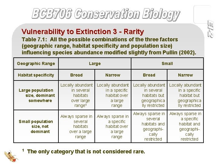 Vulnerability to Extinction 3 - Rarity Table 7. 1: All the possible combinations of