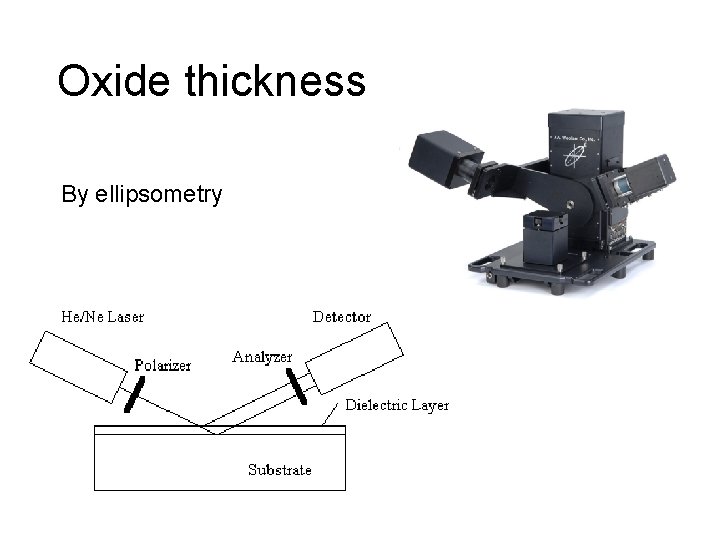 Oxide thickness By ellipsometry 