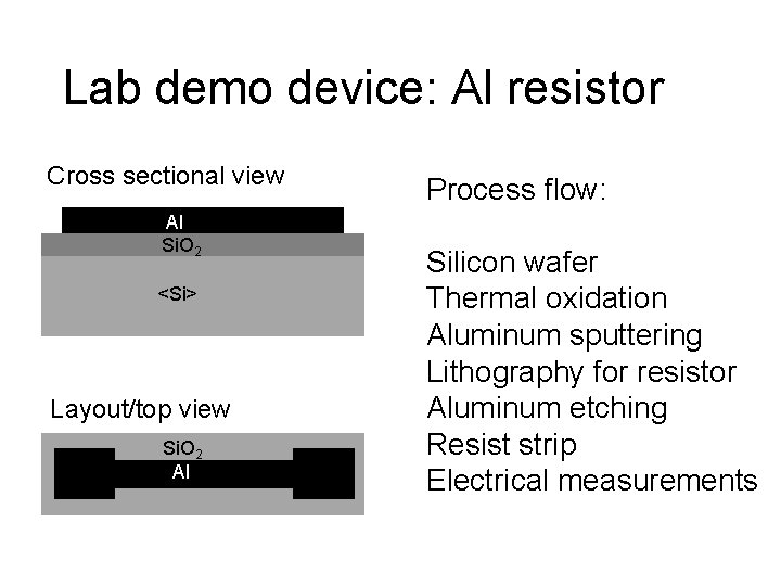 Lab demo device: Al resistor Cross sectional view Al Si. O 2 <Si> Layout/top