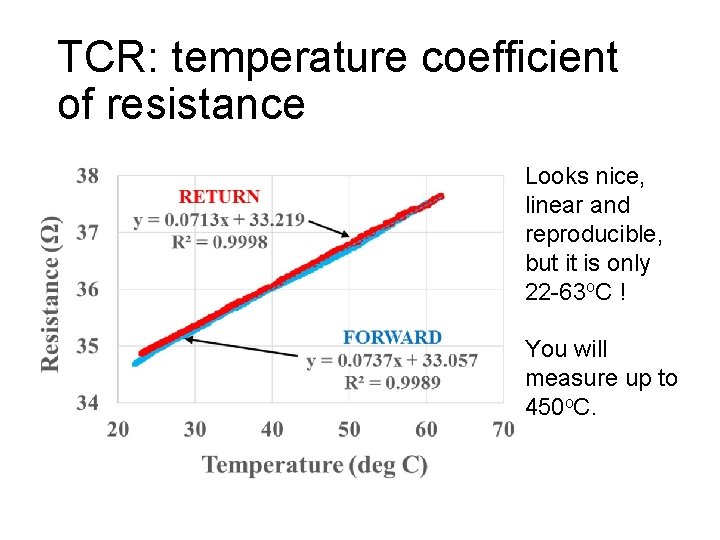 TCR: temperature coefficient of resistance Looks nice, linear and reproducible, but it is only