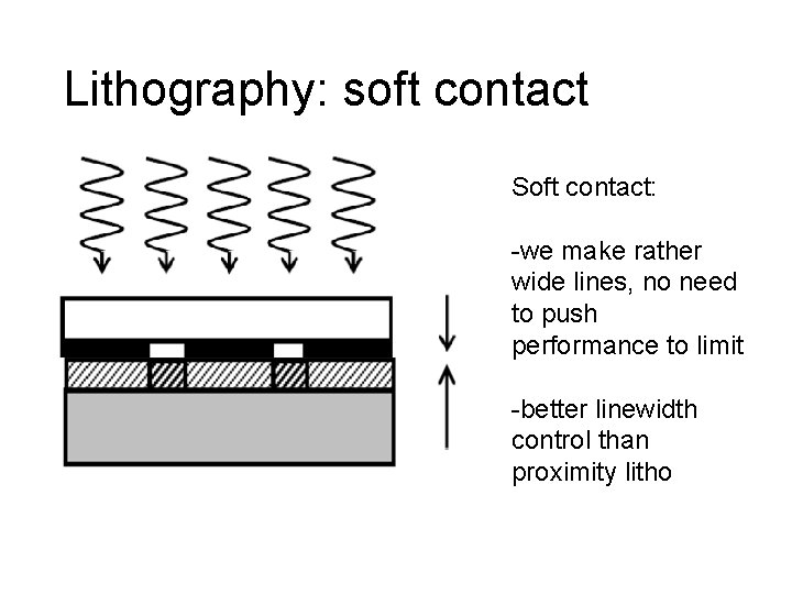 Lithography: soft contact Soft contact: -we make rather wide lines, no need to push