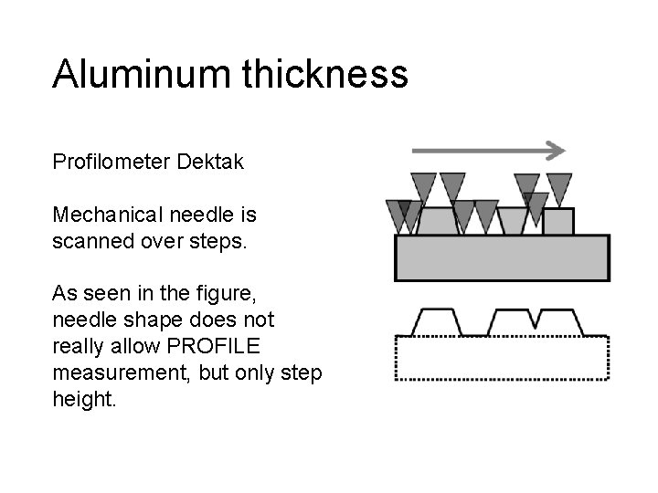 Aluminum thickness Profilometer Dektak Mechanical needle is scanned over steps. As seen in the