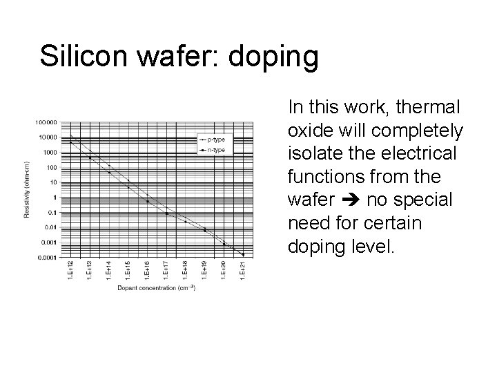 Silicon wafer: doping In this work, thermal oxide will completely isolate the electrical functions