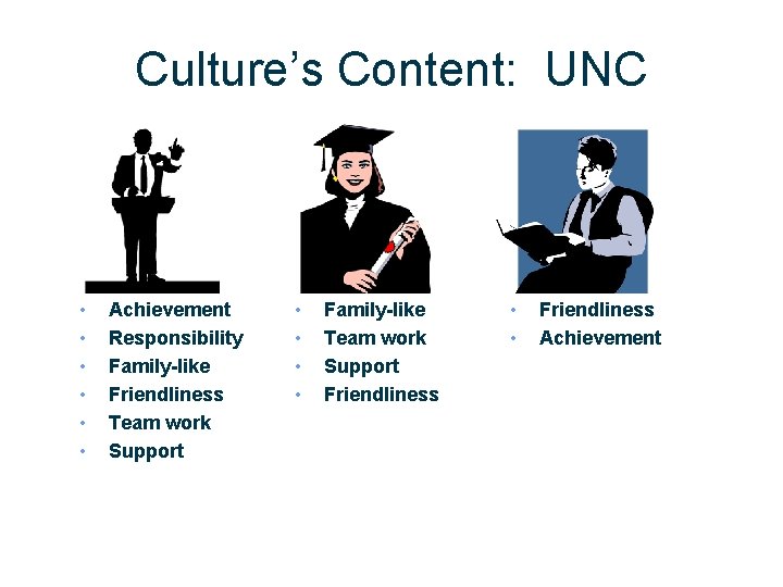 Culture’s Content: UNC • • • Achievement Responsibility Family-like Friendliness Team work Support •