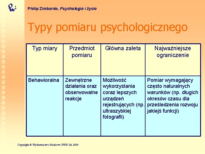 Philip Zimbardo, Psychologia i życie Typy pomiaru psychologicznego Typ miary Przedmiot pomiaru Główna zaleta