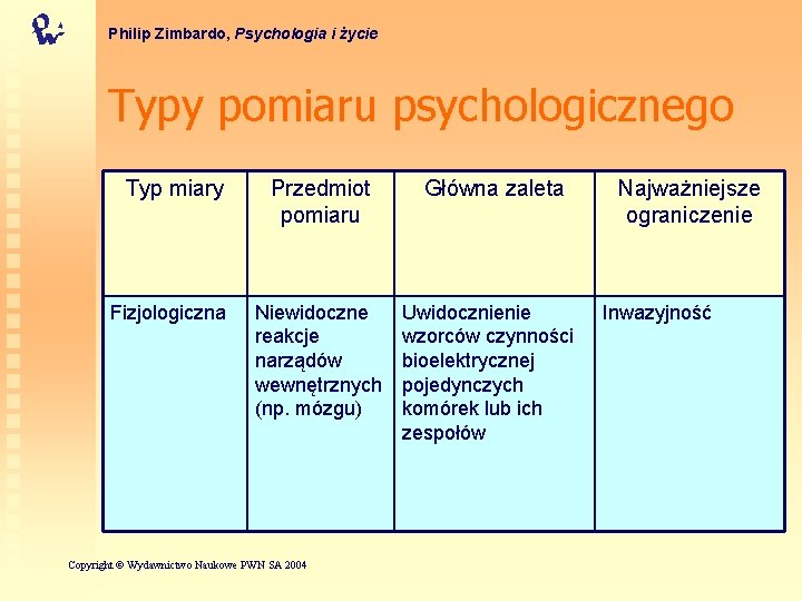 Philip Zimbardo, Psychologia i życie Typy pomiaru psychologicznego Typ miary Fizjologiczna Przedmiot pomiaru Niewidoczne