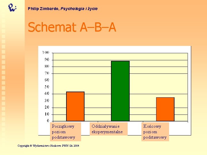 Philip Zimbardo, Psychologia i życie Schemat A–B–A Początkowy poziom podstawowy Copyright © Wydawnictwo Naukowe