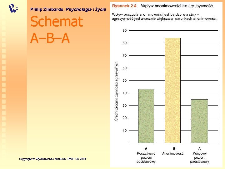 Philip Zimbardo, Psychologia i życie Schemat A–B–A Copyright © Wydawnictwo Naukowe PWN SA 2004