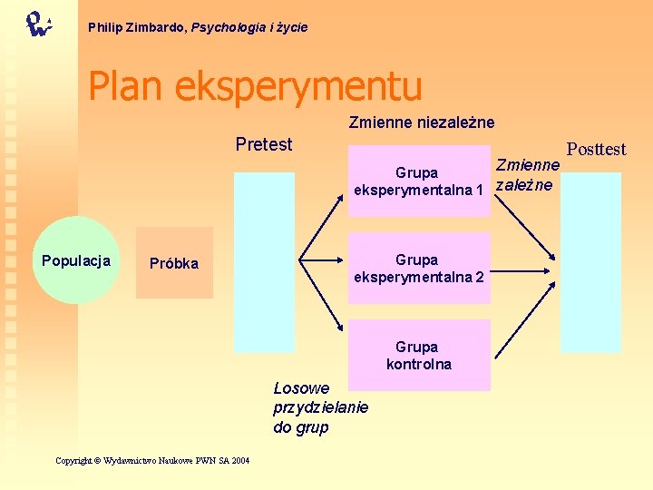 Philip Zimbardo, Psychologia i życie Plan eksperymentu Zmienne niezależne Pretest Zmienne Grupa eksperymentalna 1