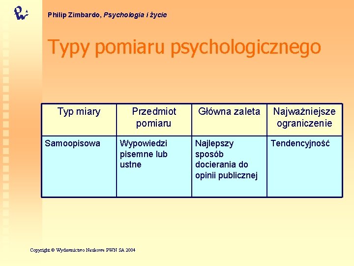 Philip Zimbardo, Psychologia i życie Typy pomiaru psychologicznego Typ miary Samoopisowa Przedmiot pomiaru Wypowiedzi