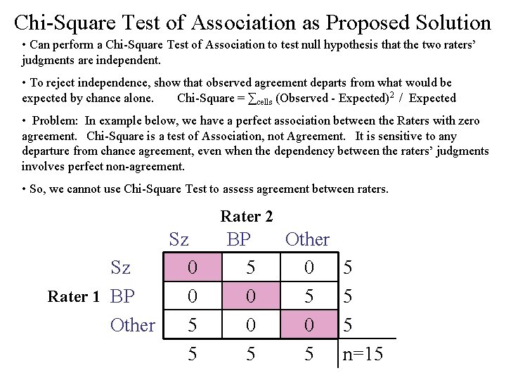 Chi-Square Test of Association as Proposed Solution • Can perform a Chi-Square Test of