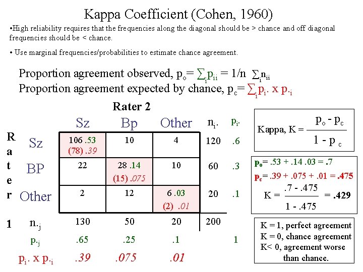 Kappa Coefficient (Cohen, 1960) • High reliability requires that the frequencies along the diagonal