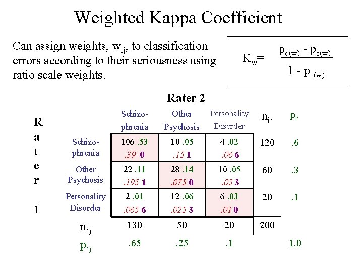 Weighted Kappa Coefficient Can assign weights, wij, to classification errors according to their seriousness