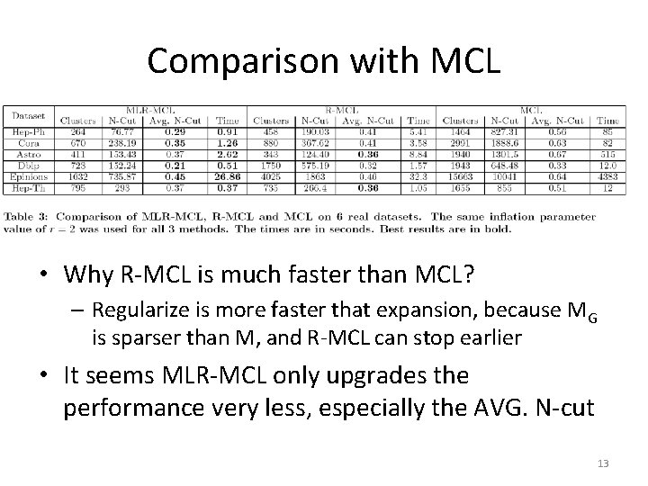Comparison with MCL • Why R-MCL is much faster than MCL? – Regularize is