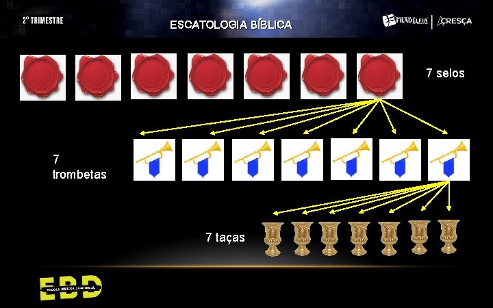 ESCATOLOGIA BÍBLICA 7 selos 7 trombetas 7 taças 