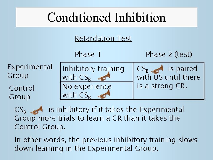 Conditioned Inhibition Retardation Test Phase 1 Experimental Group Control Group Inhibitory training with CSB