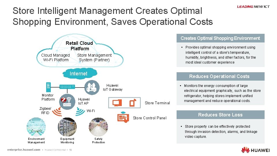 Store Intelligent Management Creates Optimal Shopping Environment, Saves Operational Costs Creates Optimal Shopping Environment