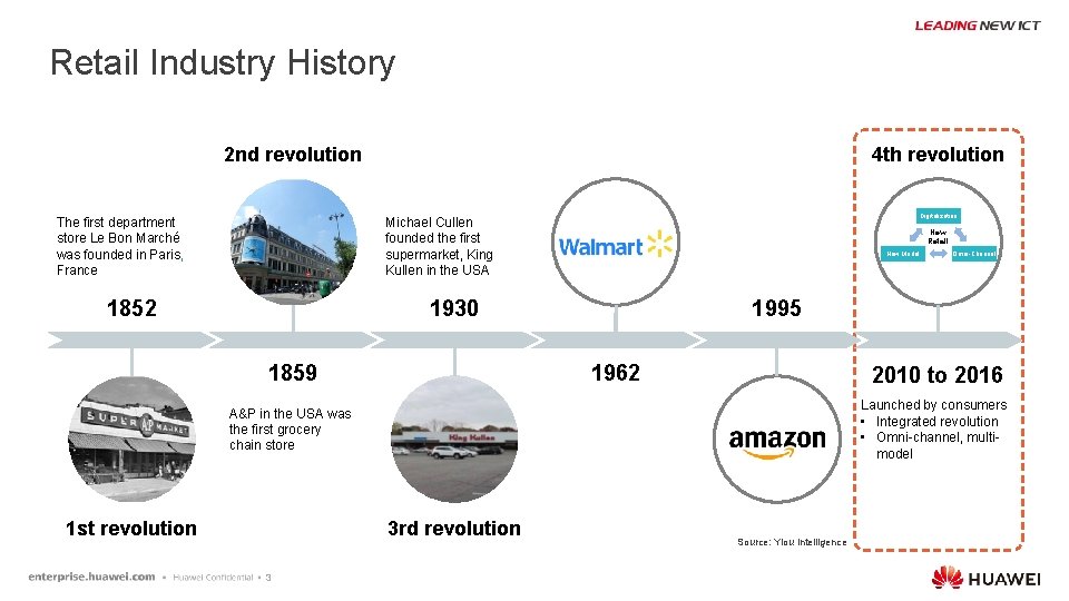 Retail Industry History 2 nd revolution The first department store Le Bon Marché was