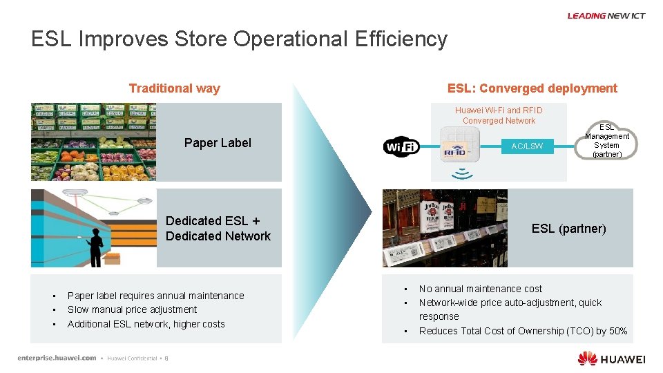 ESL Improves Store Operational Efficiency Traditional way ESL: Converged deployment Huawei Wi-Fi and RFID